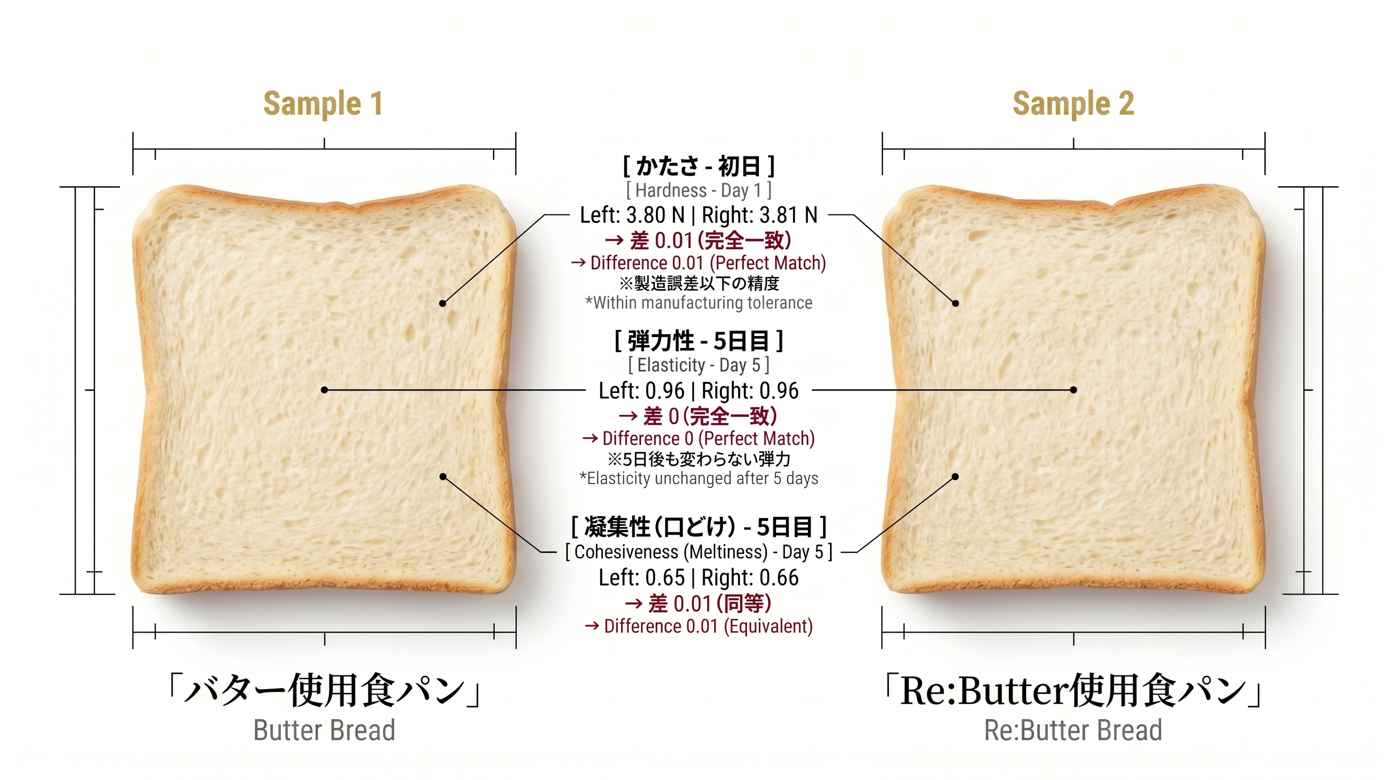 バター使用食パン vs Re:Butter使用食パン 物性比較 / Butter Bread vs Re:Butter Bread Texture Comparison